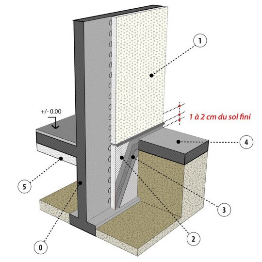 ISOLANT PSE SPÉCIAL SOUBASSEMENT ENTERRÉ PRB TH35